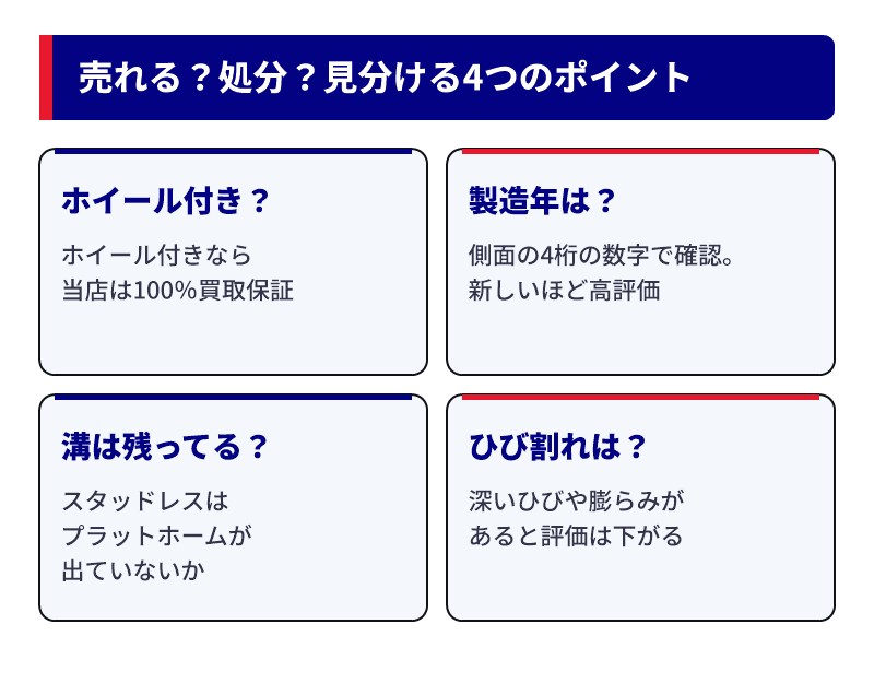 売れるタイヤか処分するタイヤかを見分ける4つのポイント(ホイール付き・製造年・溝・ひび割れ)