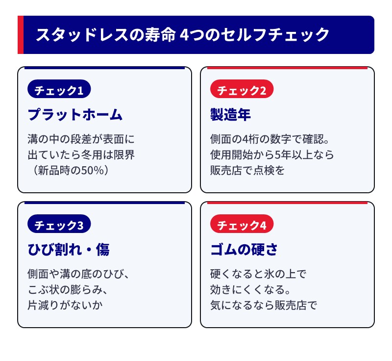 スタッドレスタイヤの寿命を見分ける4つのセルフチェック(プラットホーム・製造年・ひび割れ・ゴムの硬さ)
