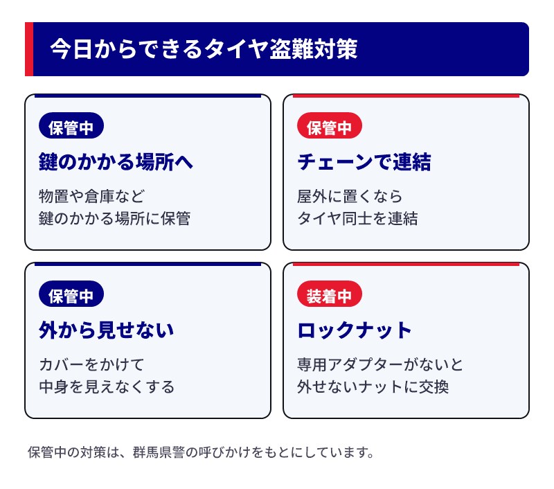 今日からできるタイヤ盗難対策(鍵のかかる場所・チェーンで連結・外から見せない・ロックナット)